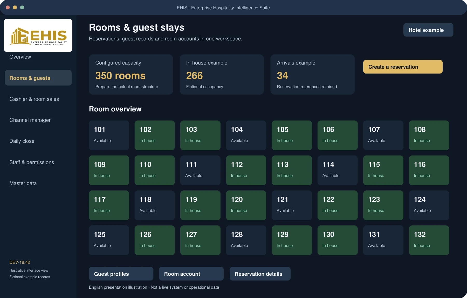 Room overview and reservation workspace for a configurable 350-room property.